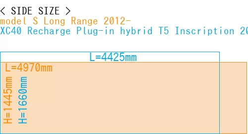 #model S Long Range 2012- + XC40 Recharge Plug-in hybrid T5 Inscription 2018-